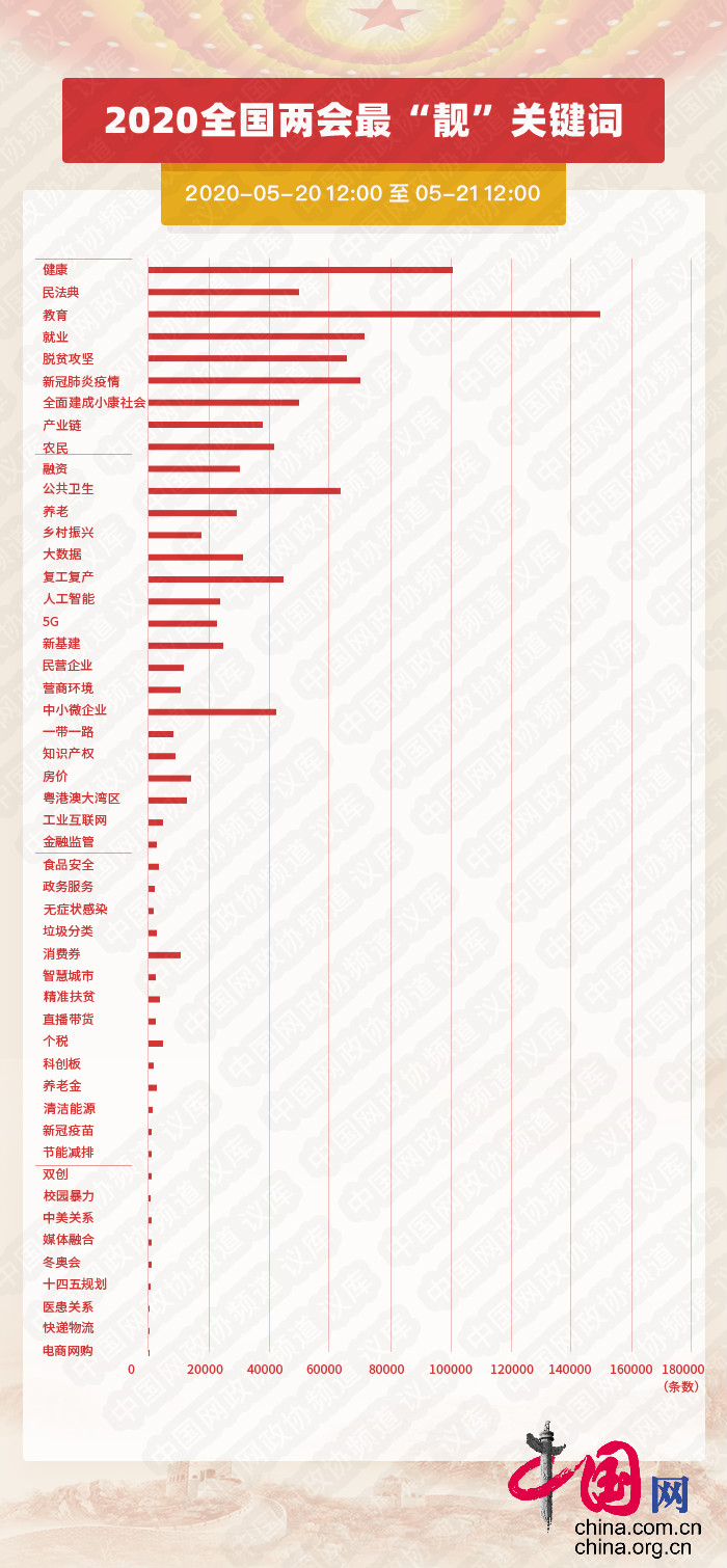 *会两**开启！看看今天啥最受关注#*会两**大数据#