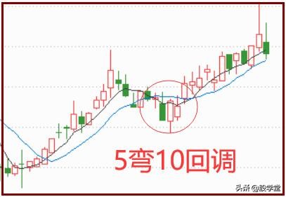 短线操作七大战法,短线五日线法则