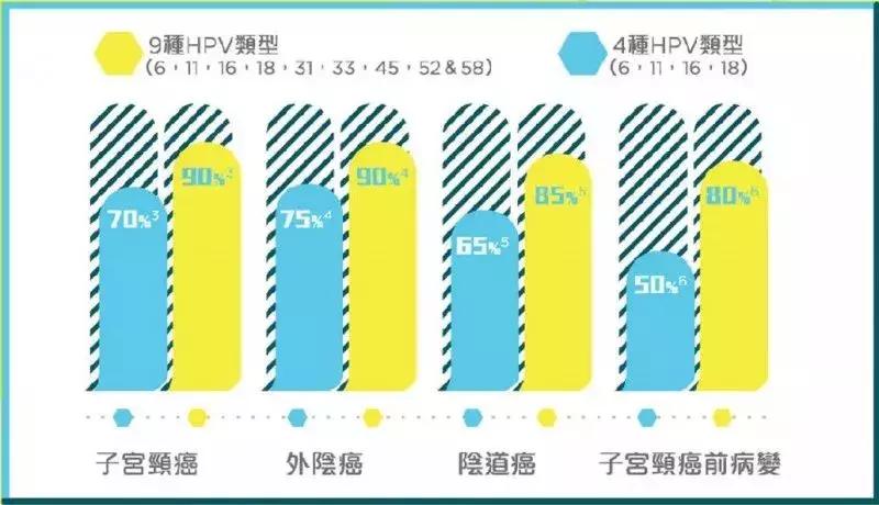 香港疫苗打了几针,香港什么疫苗最好