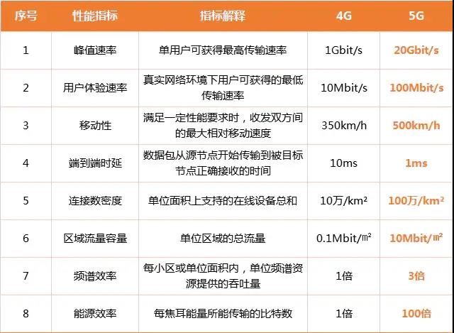 5g发展历程英语,5g发展史快来看看吧