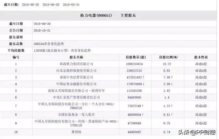 400亿转让格力电器，格力集团宣布“退位”？留下三大悬念！