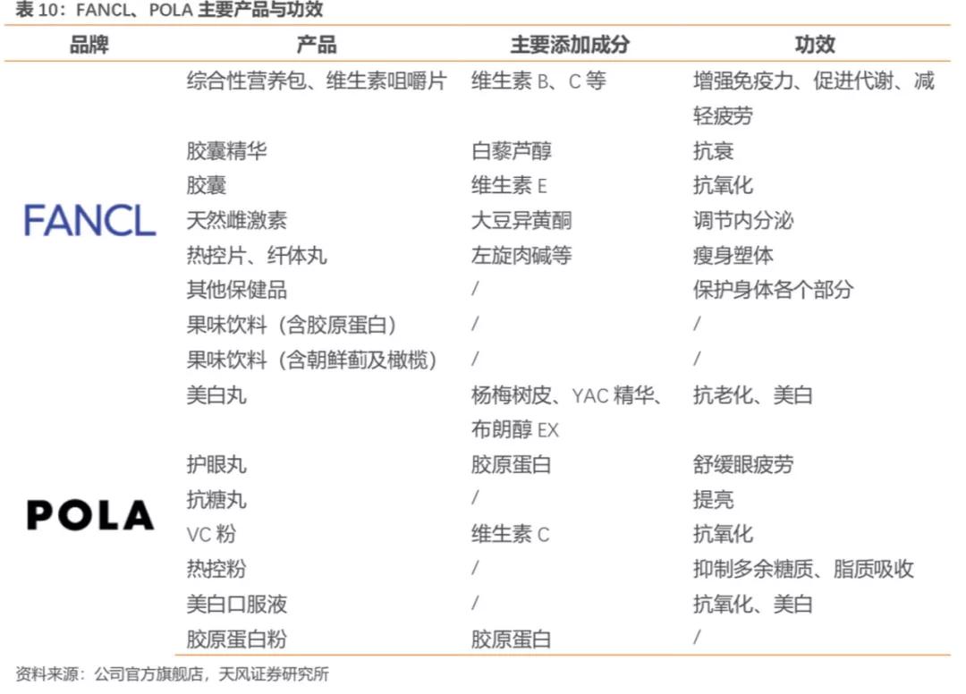 食品级玻尿酸获批，华熙生物凭啥能做好这门生意？