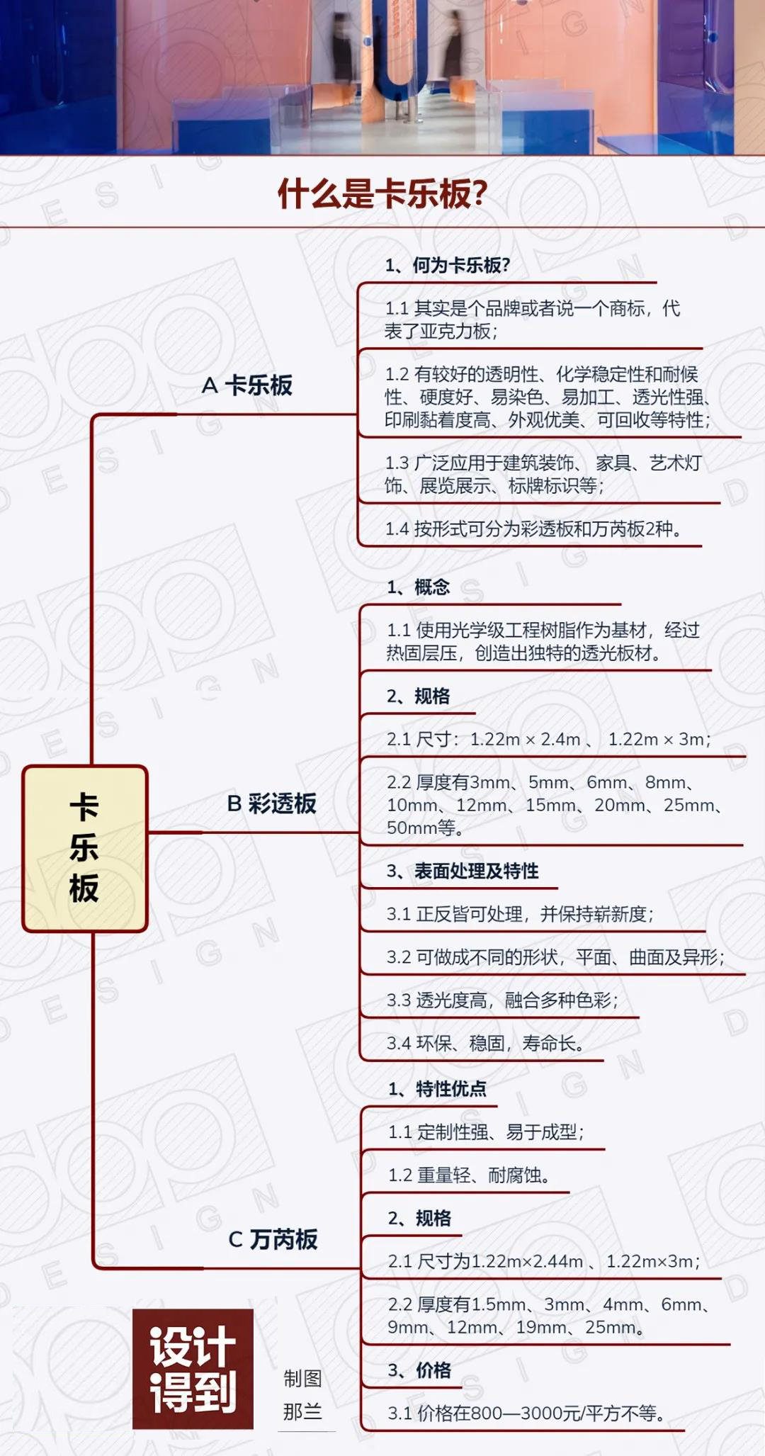 卡乐板图片,什么是卡乐板