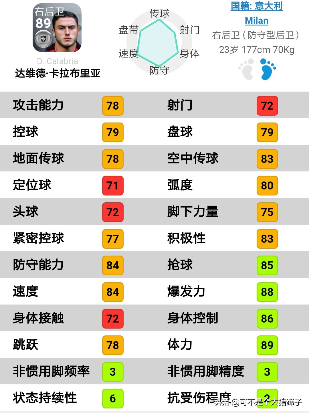 基辅迪纳摩妖人,实况足球普卡前锋妖人推荐