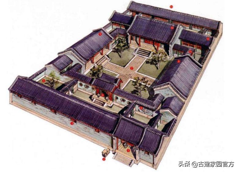 中国传统建筑四合院,中国北京传统民居四合院