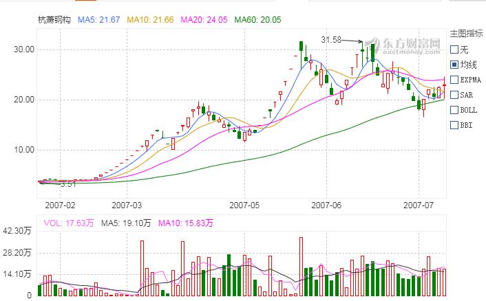 杭萧钢构与安哥拉,杭萧钢构安哥拉项目