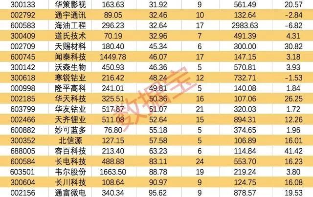 股市早八点最新消息,股市早八点资讯