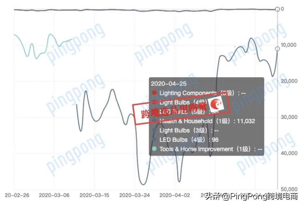 川普又“作妖”？亚马逊上火了消毒剂和漂*粉白**！