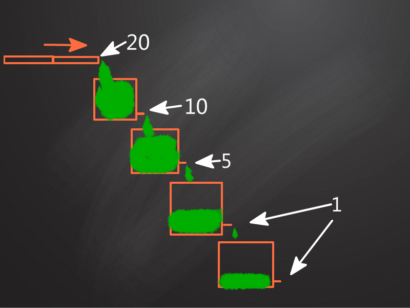 古代水漏计时的原理,古人如何用漏壶计算时间