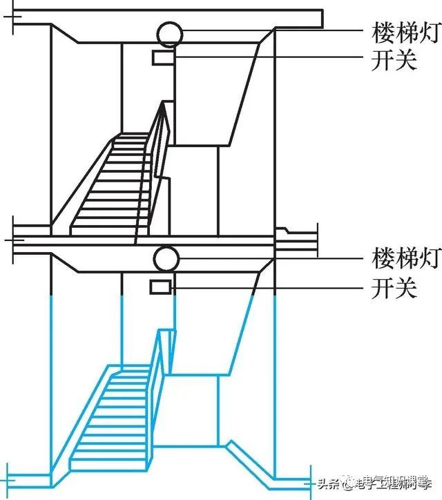 电工开关插座安装,电工装开关插座需要准备哪些材料