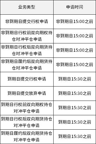 原油期权的玩法和规则,原油期权交易时间表