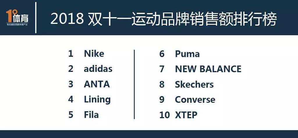 卖的好不一定就质量好，运动品牌谁被“点名”次数多？