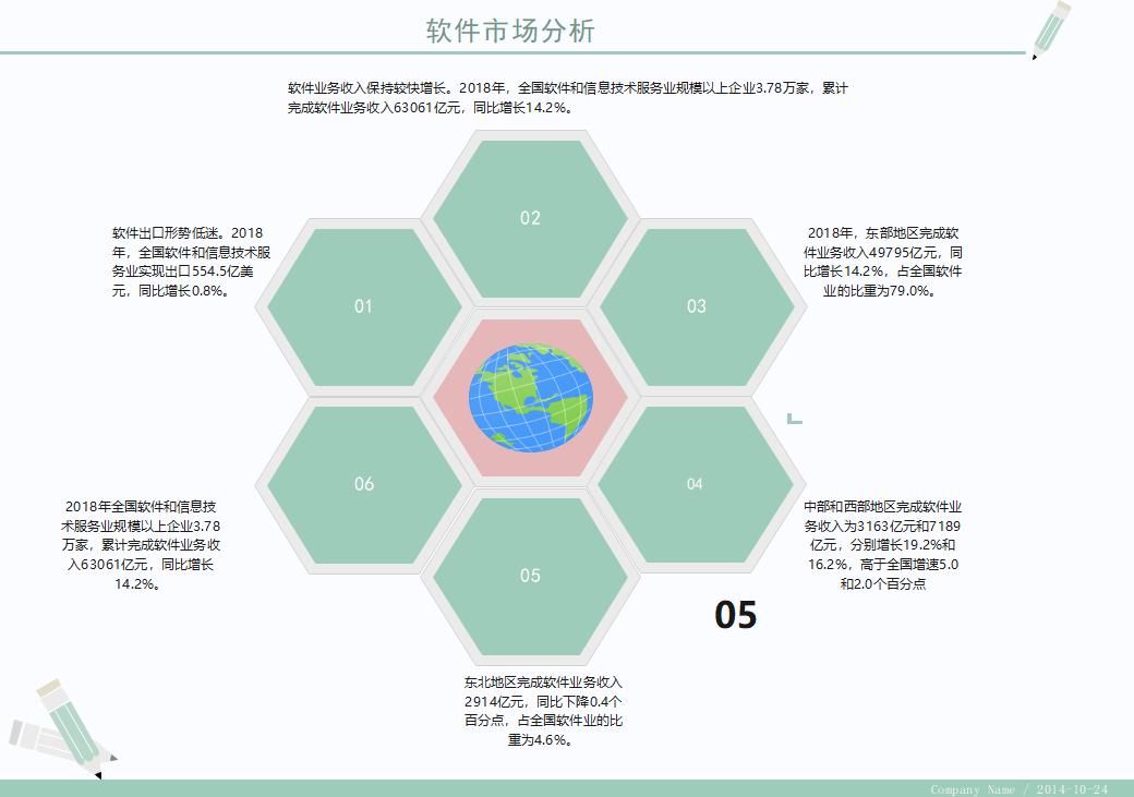 如何分析软件市场,软件组件市场分析怎么写