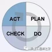 pdca循环护理案例,pdca循环经典案例分析