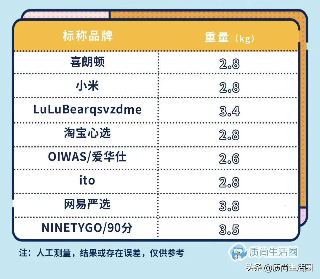 行李箱密码锁推荐评测对比,为什么行李箱的密码锁就是个摆设