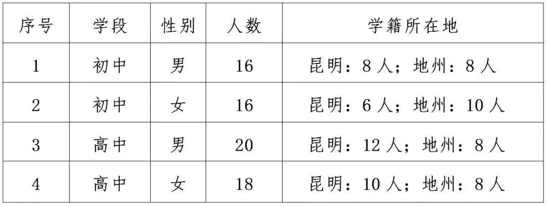 昆明市体考网招生公示,昆明体网招生简章