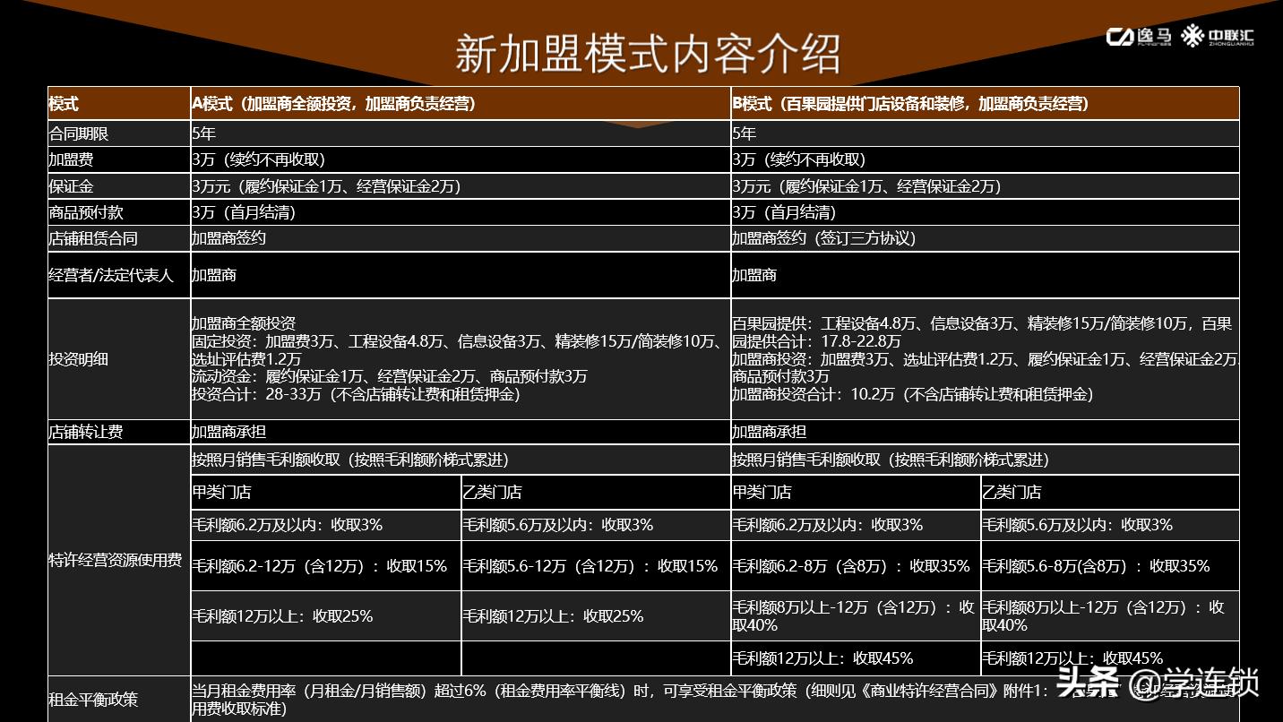 连锁门店运营经理岗位职责,连锁公司运营岗位工作内容