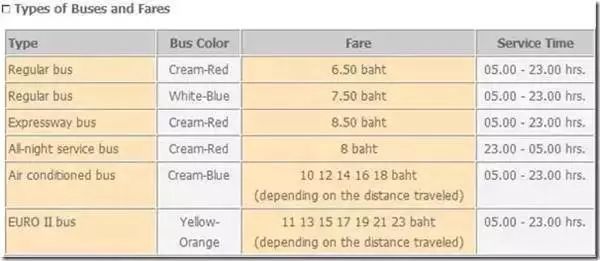 曼谷出行建议哪种交通方式,曼谷游玩公交地铁攻略