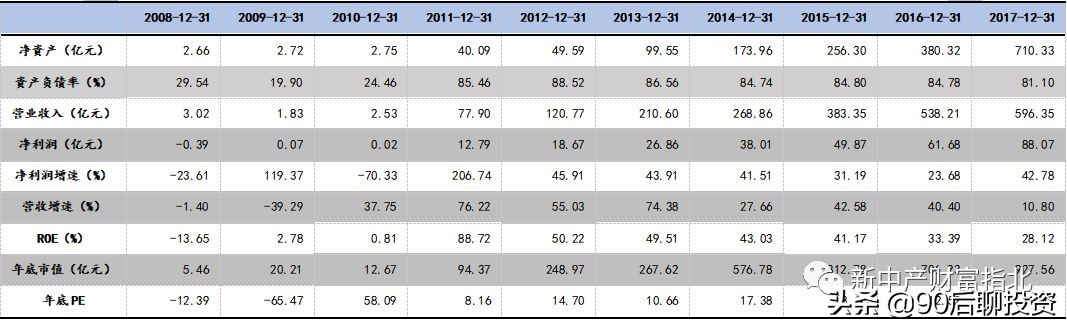 穿越牛熊赚复利,穿越牛熊10年稳定盈利的秘诀