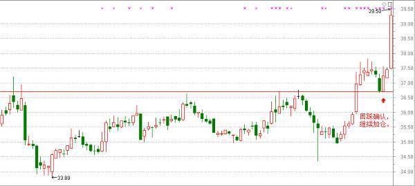 散户炒股仓位管理,a股中值得长期持有的股票有哪些