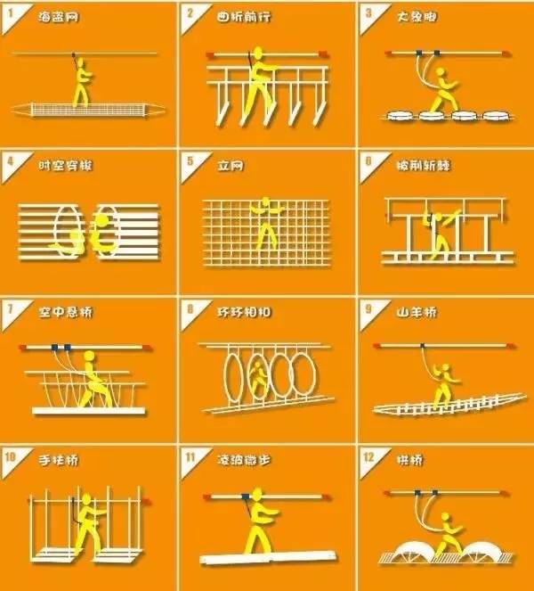 深圳~49.9抢购可拉熊黄线挑战~带上孩子去森林探险、释放心中激情