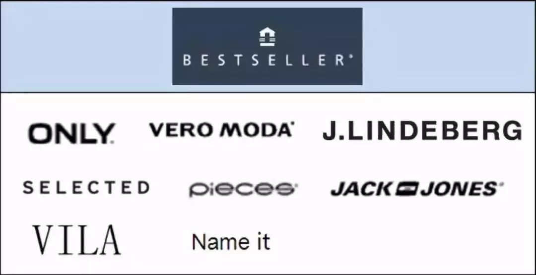 全球最大时尚品牌集团,中国时尚集团