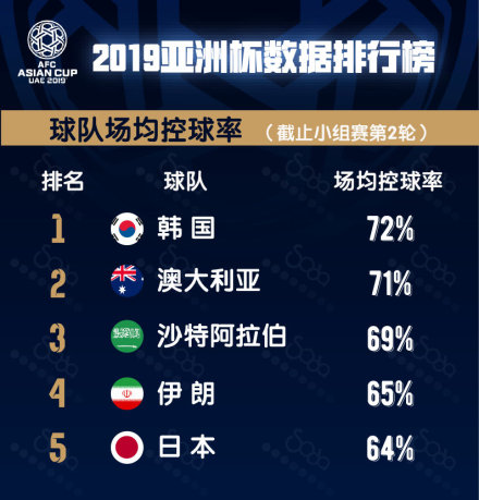 2000年亚洲杯国足vs韩国,亚洲杯2019足球赛程中国与韩国