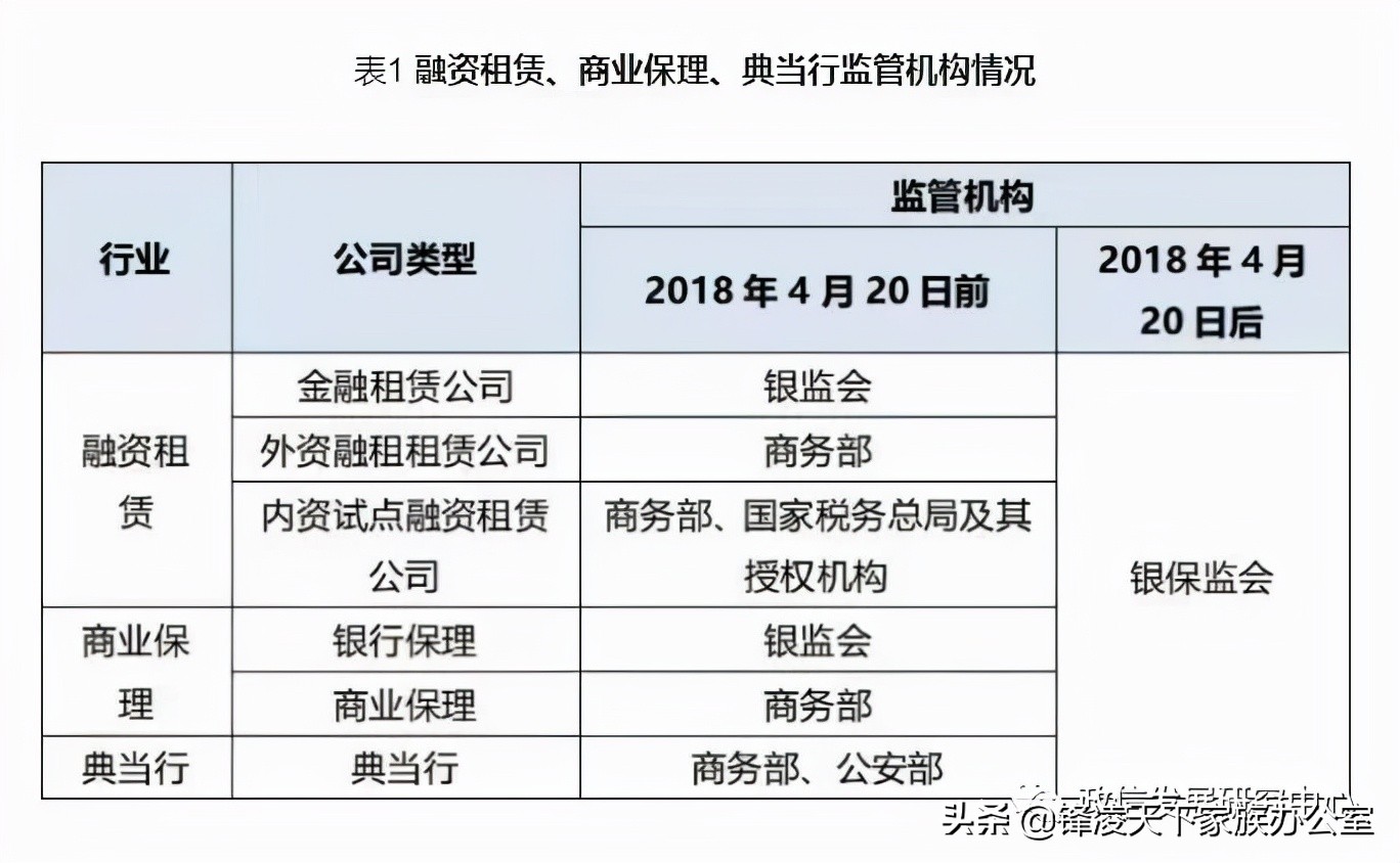 保理监管,保理公司监管要求