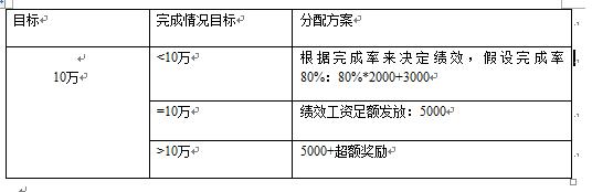 你知道赢字怎么写吗,赢字怎么写才能爆炸