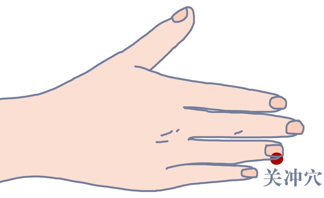 点穴调理失眠的方法,点穴治失眠三个穴位助你入睡