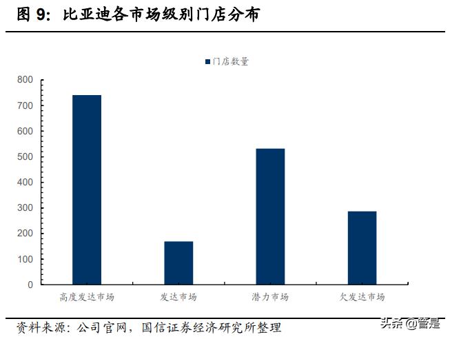 汽车企业渠道策略,汽车行业项目流程八个阶段