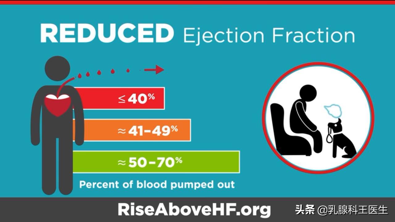 乳腺癌靶向治疗药物对肺癌有效吗,乳腺癌靶向药心脏毒性