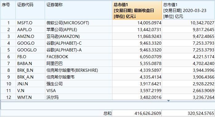 冰火两重天返场,冰火两重天行情