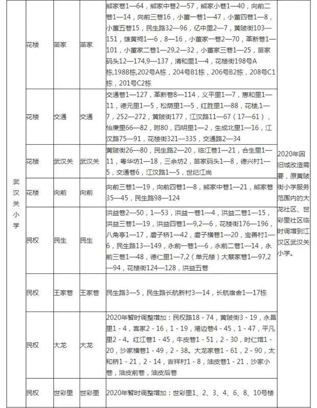 武汉洪山区小学对口划片一览表,武汉十大重点小学对口划片一览表