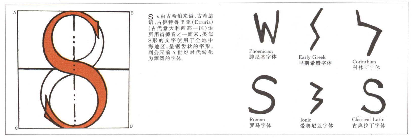 英文字母的演变示意图,26个英文字母读法视频教程