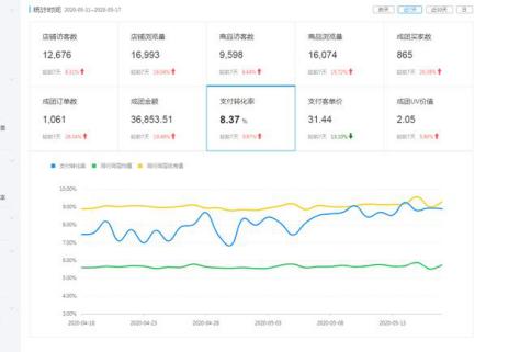 拼多多无货源开店怎么运营的,淘宝拼多多怎么运营和开店