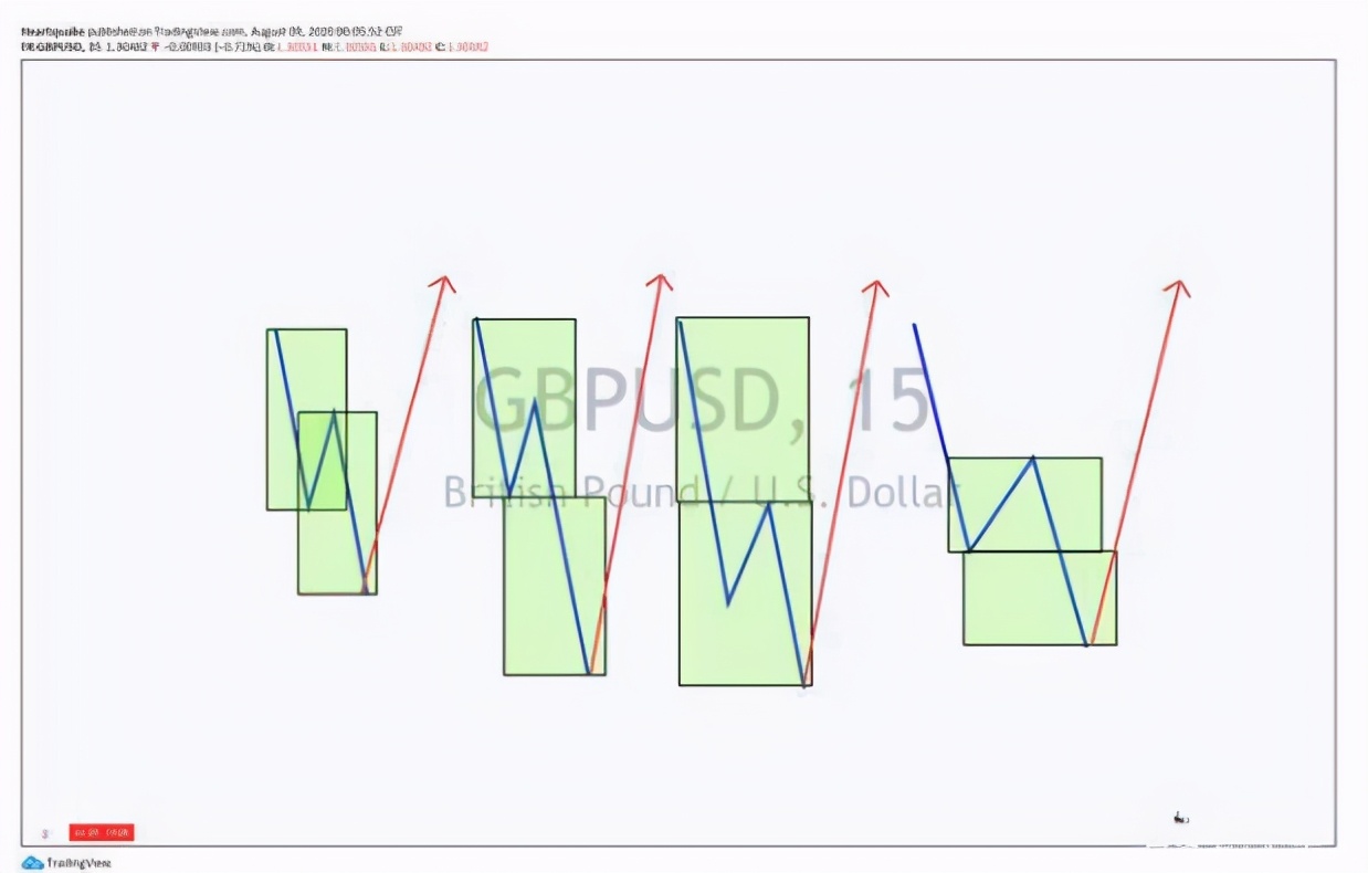 交易中短线十大原则,交易短线战法