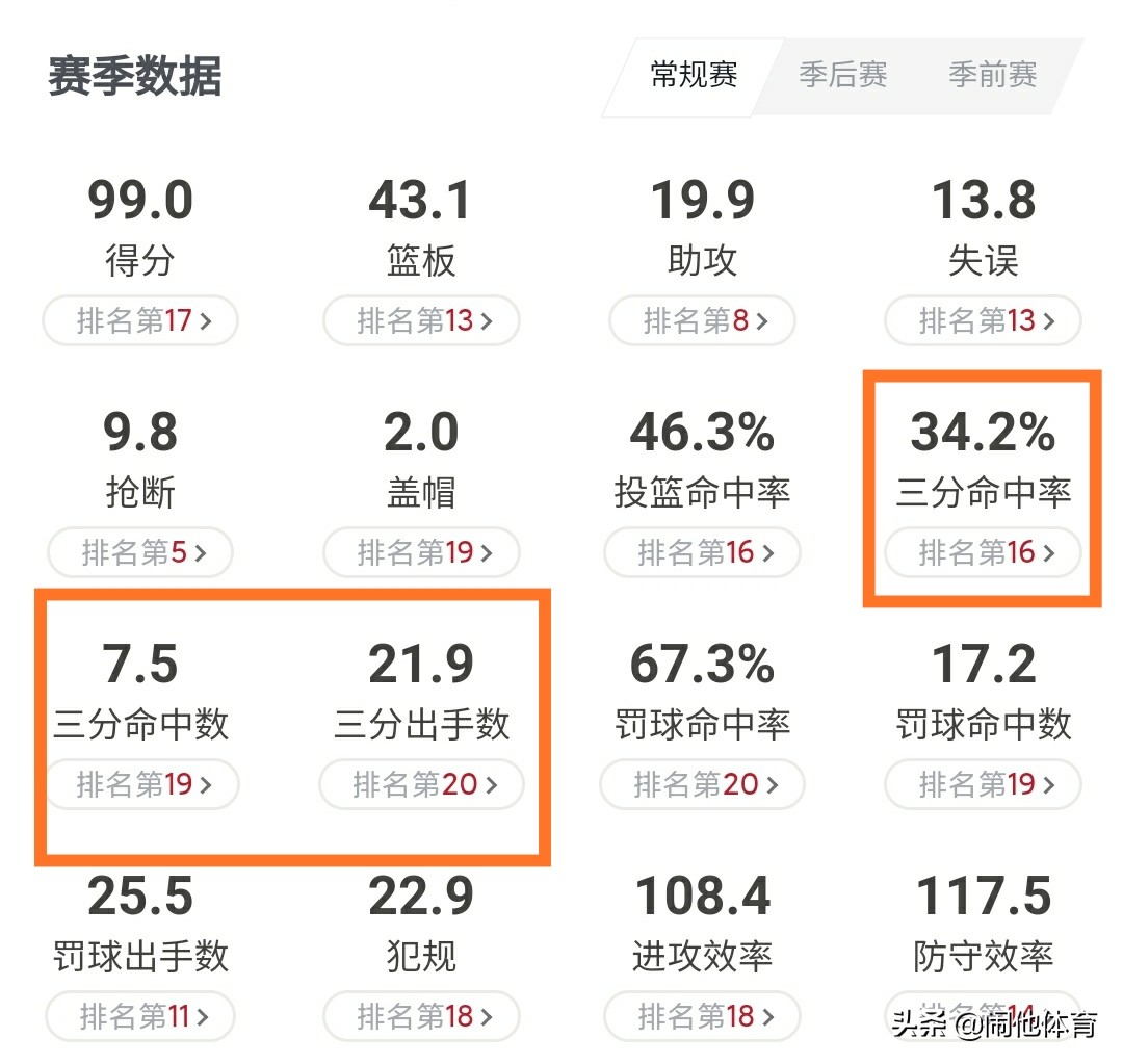 数据突然下滑了什么情况,数据下滑是什么原因呢