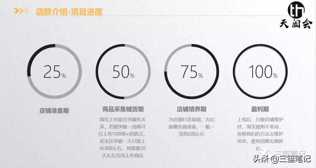 店群运营公司,抖音店群项目怎么运作