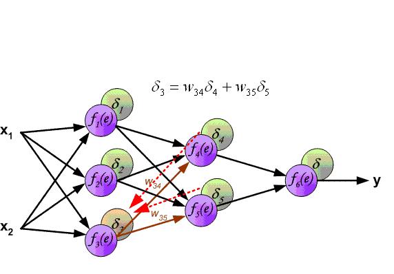 深度学习—神经网络之神经元模型