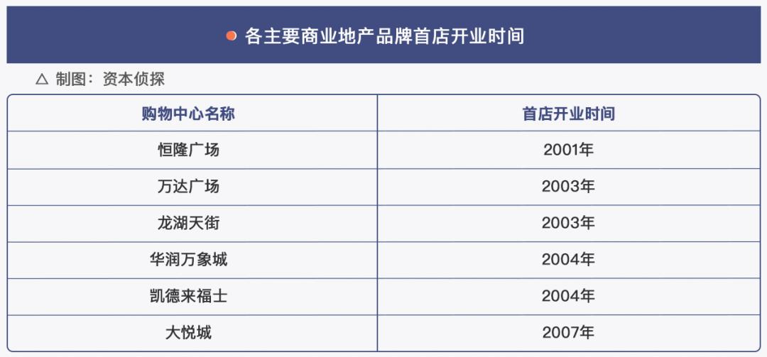 大悦城春日来信,大悦城春暖花开