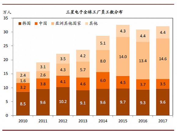 苏州三星裁员赔偿标准规范,苏州三星电子裁员赔偿吗