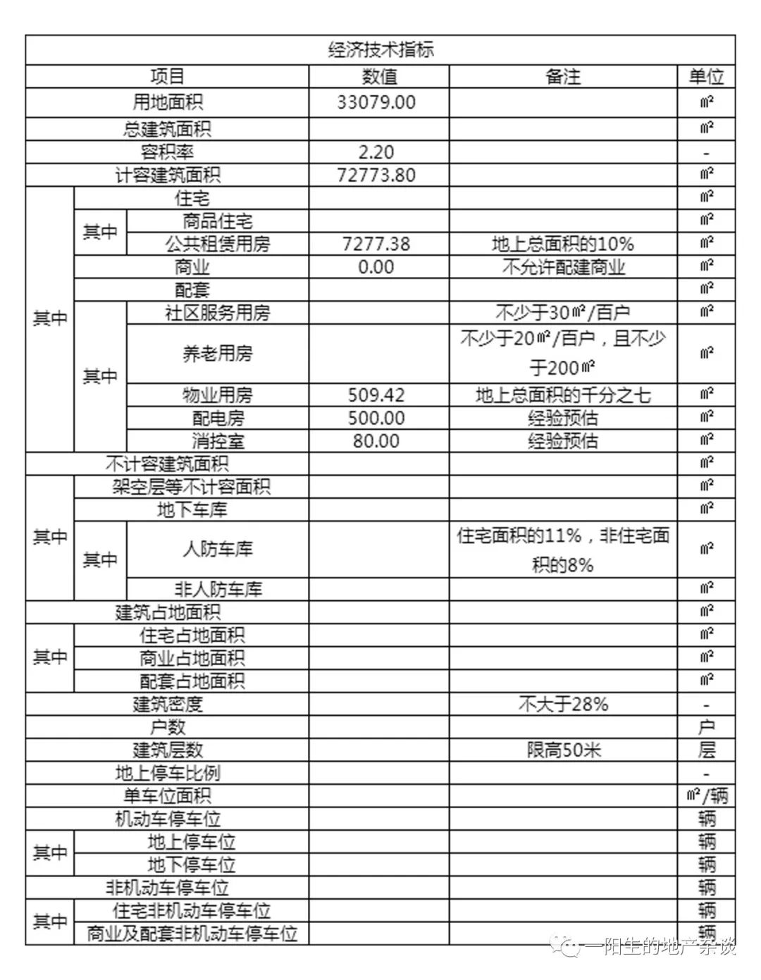 不做强排可以吗,强排测算