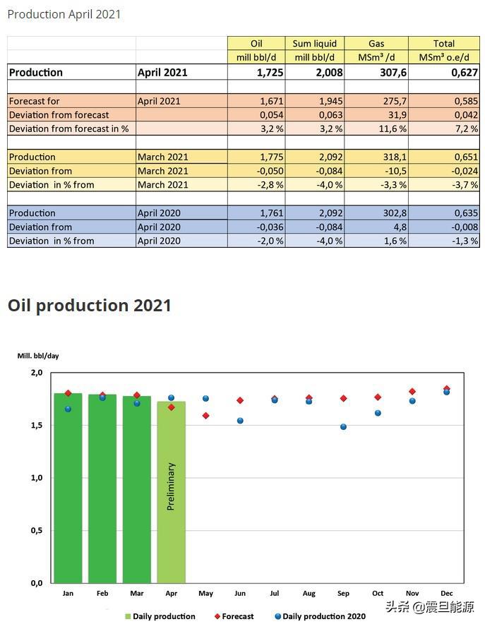 国际油价大幅下跌美油暴跌5.5%,国际原油下跌7%国内油价下跌多少