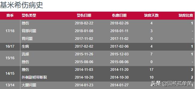基米希拉姆蒂亚戈,基米希奉献绝杀