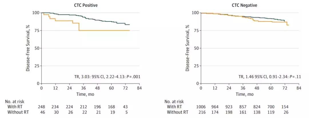 ctc检测9个肿瘤细胞,乳腺癌指南2023csco放疗