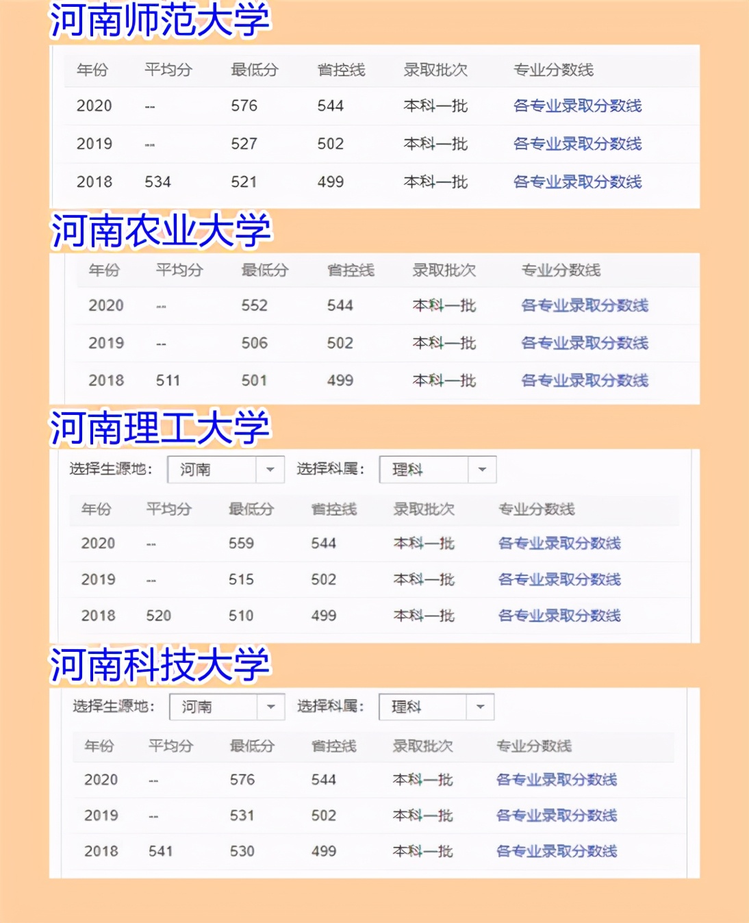 河科大和河农大哪个好,河科大河师大