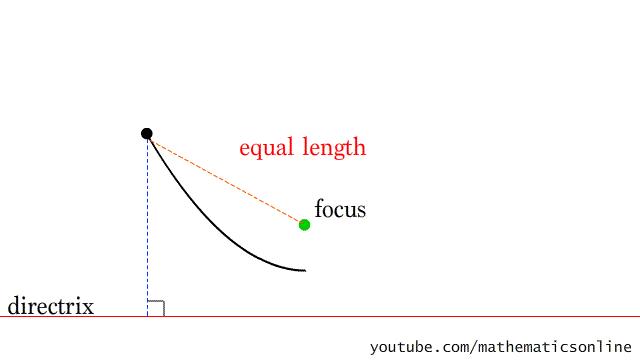 25张不可思议的数学知识动图,学姐分享学习视频