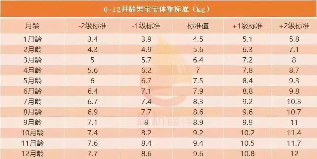 喝奶粉不长肉是奶粉不适合吗,宝宝不长肉是奶粉过敏吗