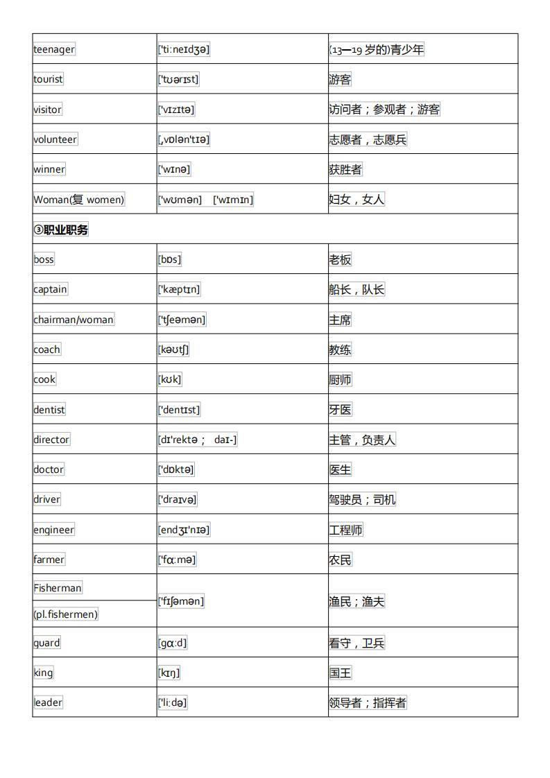初中英语单词必背3500词汇及音标,初中英语音标基础知识大全